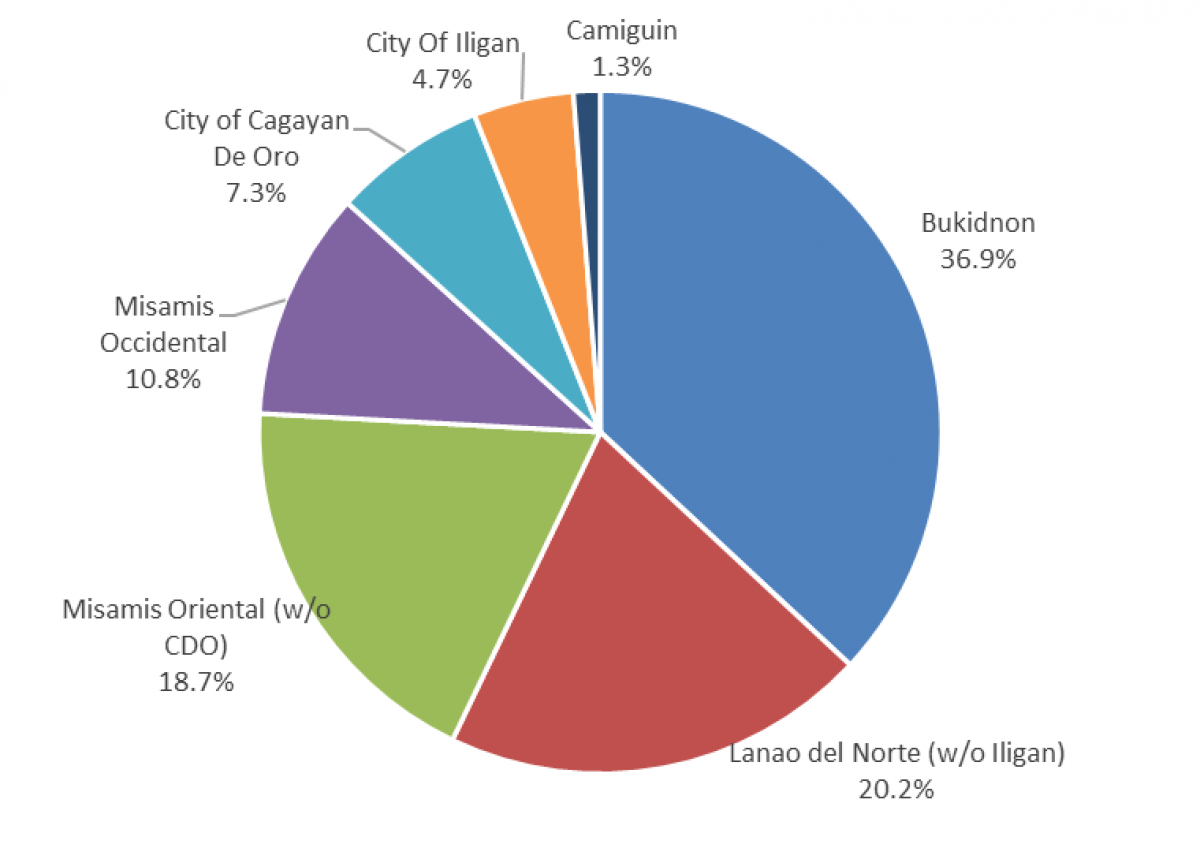 2021 poverty statistics in the philippines essay