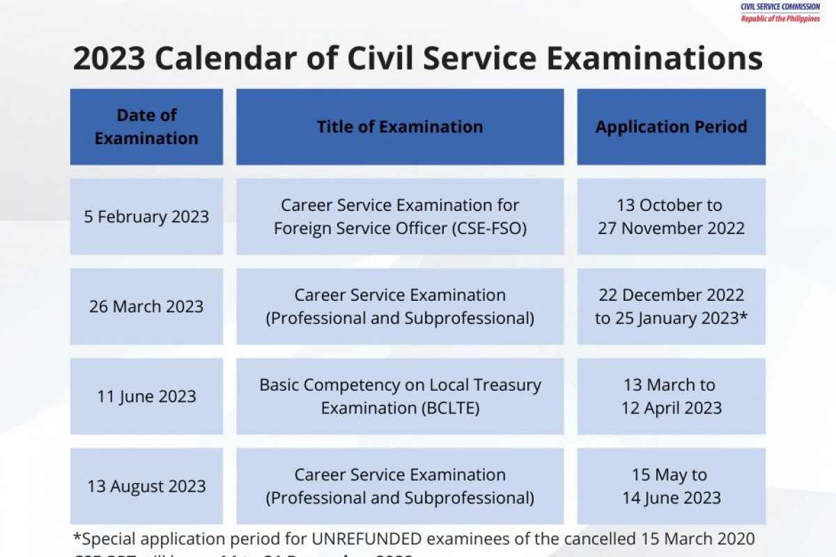 civil service exam 2022