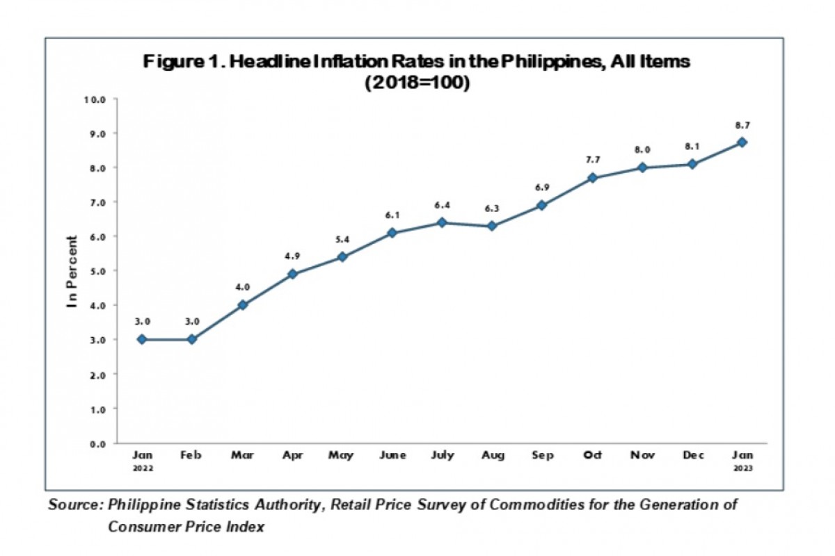 PIA - PBBM sees drop of inflation in 2nd quarter of 2023