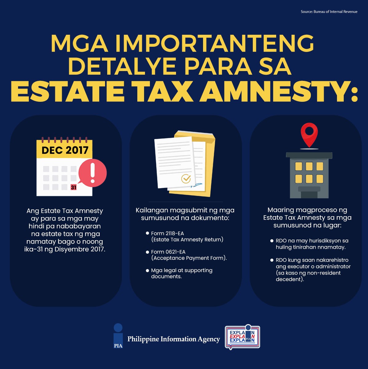 PIA Estate Tax Amnesty