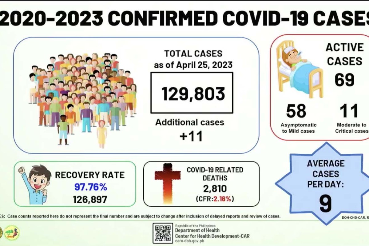 pia-follow-minimum-public-health-standards-doh-reminds