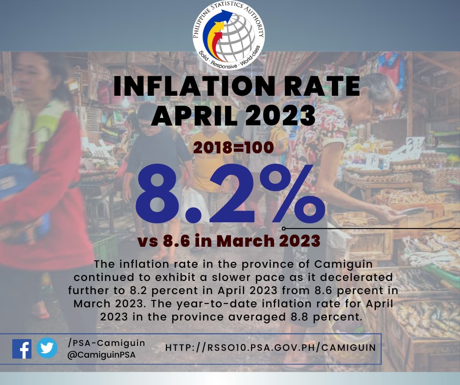 PIA Inflation rate in Camiguin down to 8.2