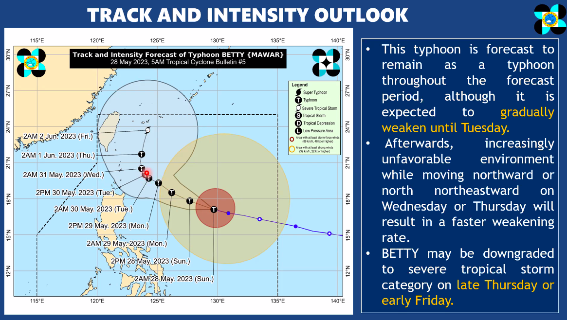 PIA - Betty's Signal May Be Raised Up To Signal No. 3, PAGASA