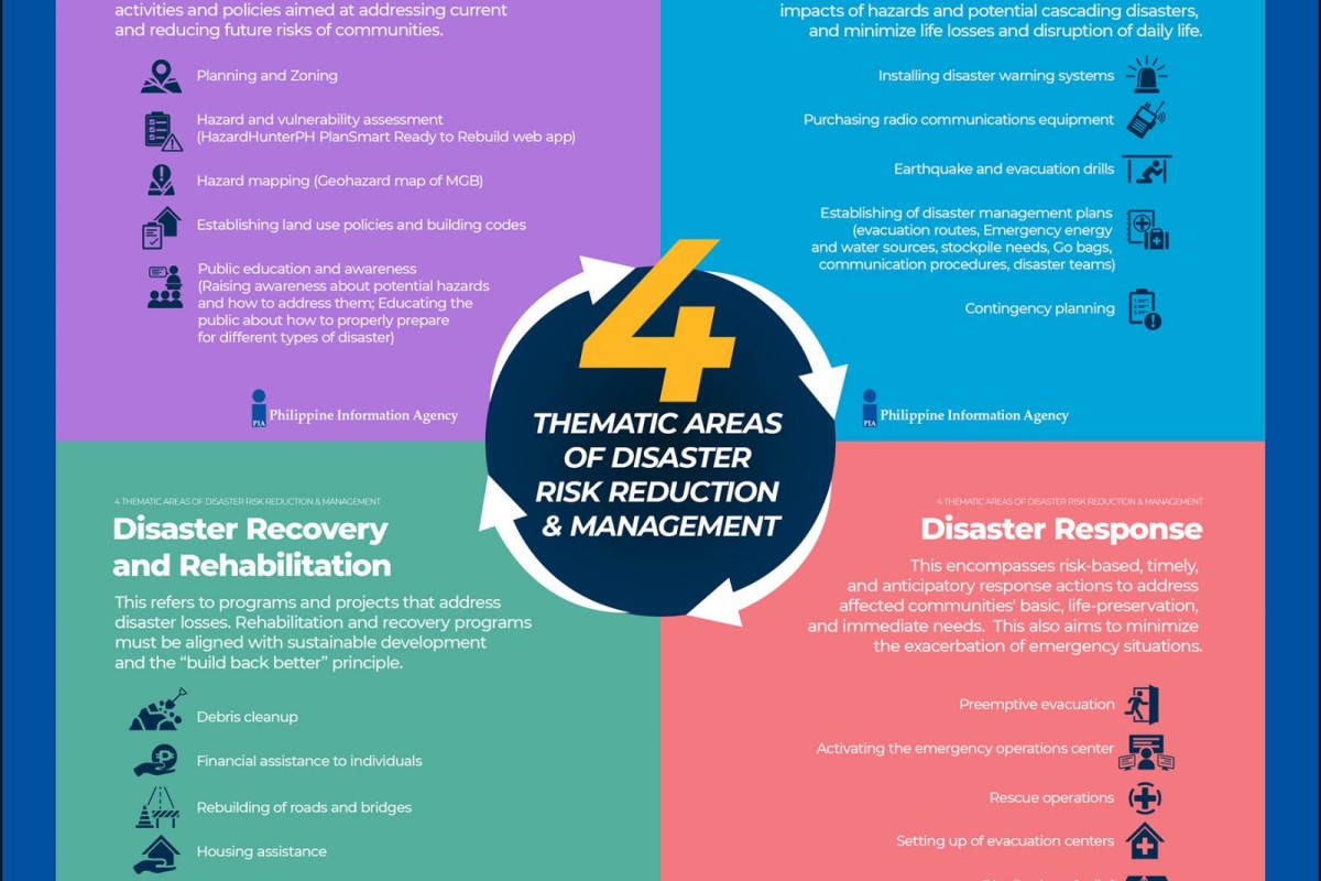 pia-4-thematic-areas-of-disaster-risk-reduction-and-management