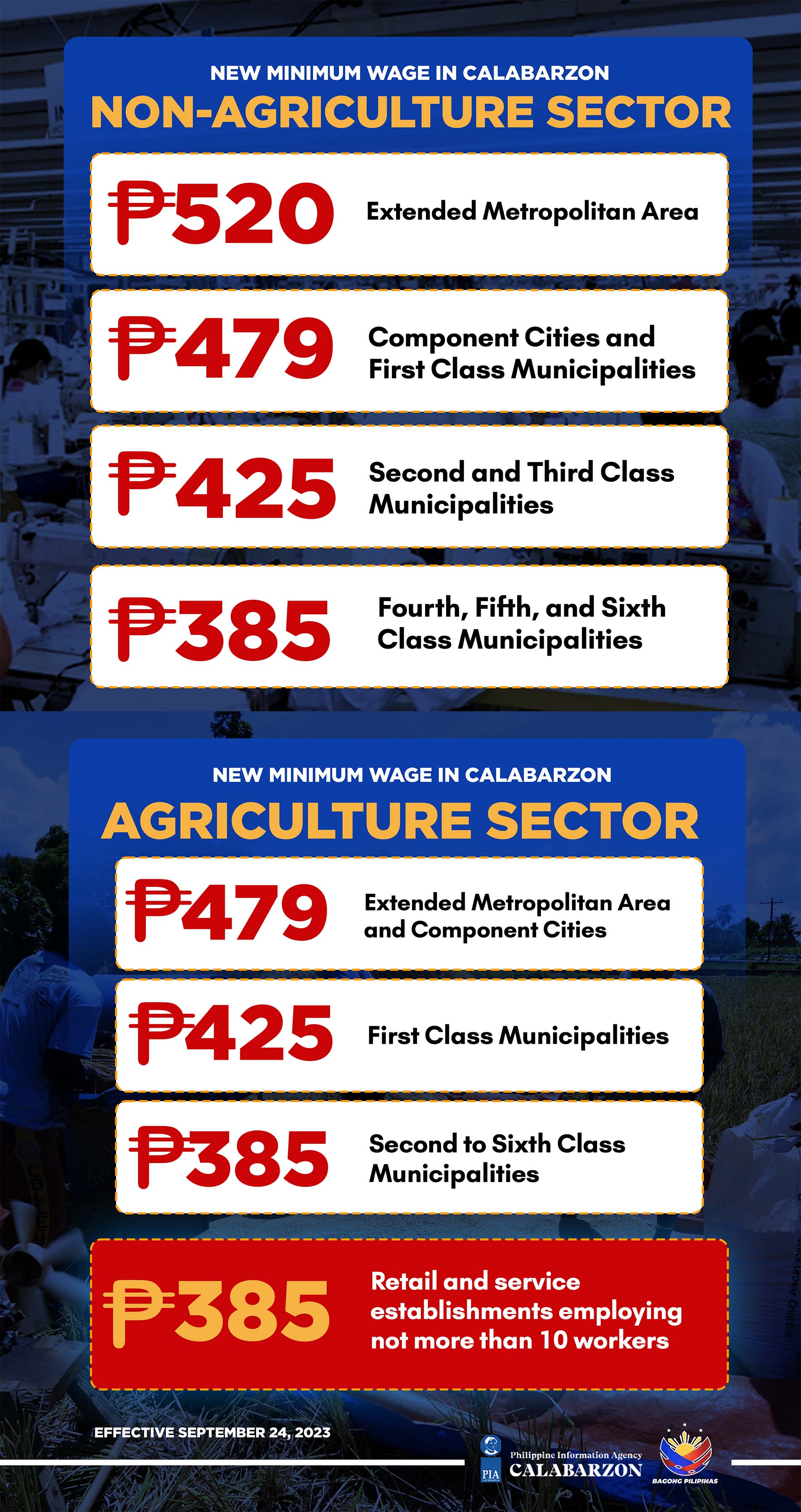 Minimum Wage 2024 Philippines Dole Pris Margette