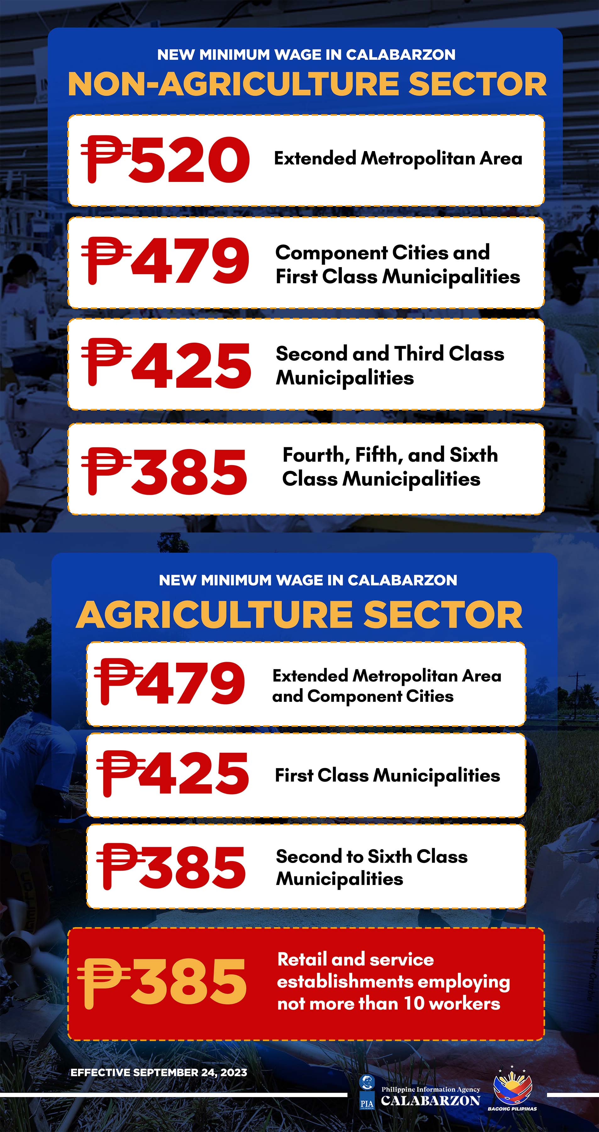 Minimum Wage Increase 2024 Philippines Update Kaye Savina