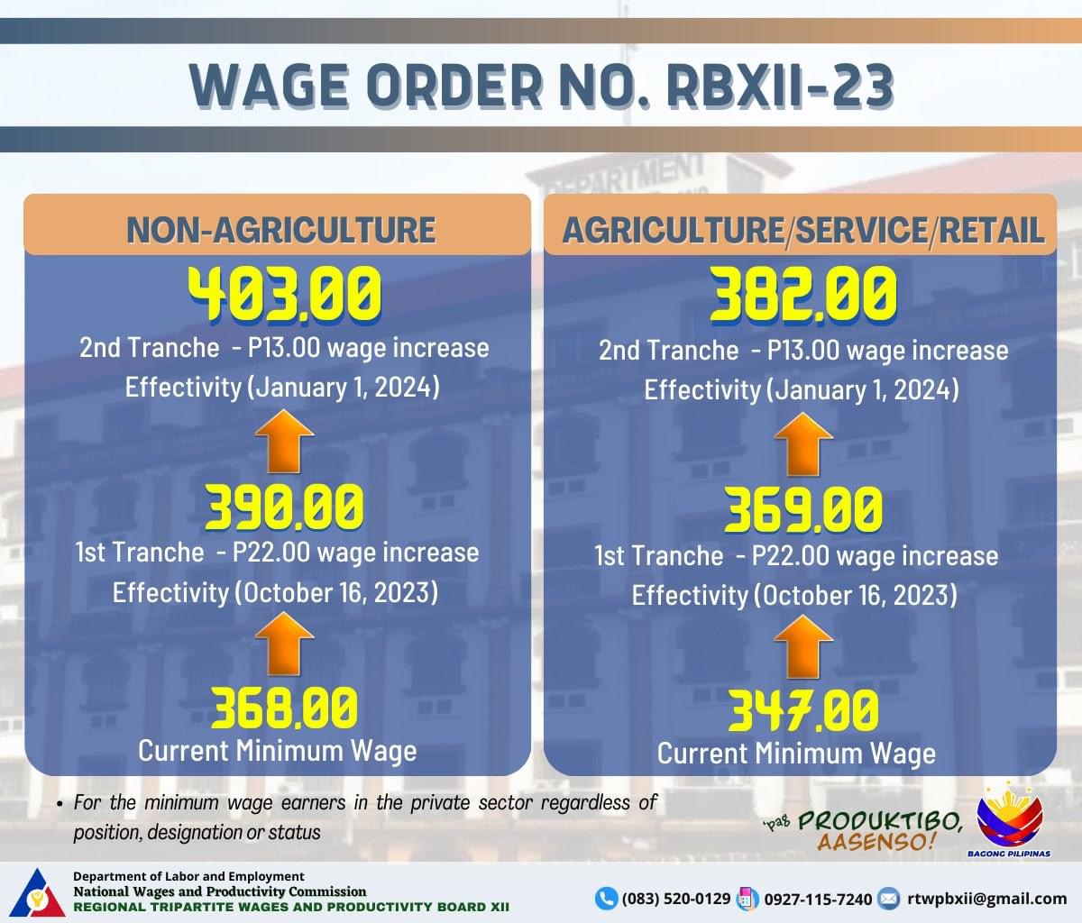 Provincial Rate Minimum Wage 2025 Philippines Elset Gertruda