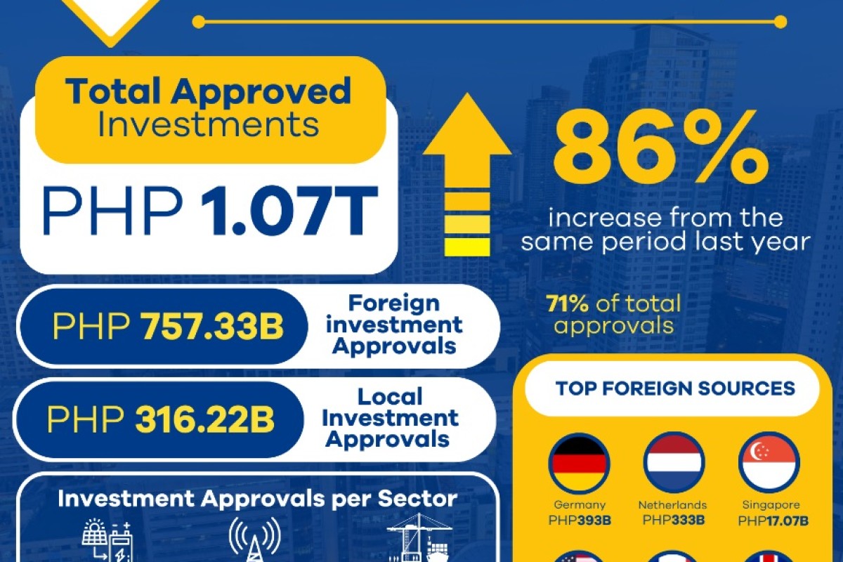 San Fernando City and La Union Province | Page 60 | SkyscraperCity Forum