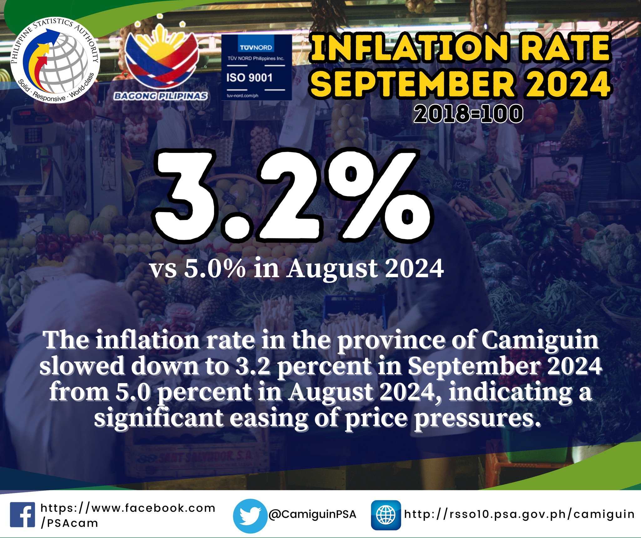 The inflation rate in Camiguin registered a slower pace as it decelerated to 3.2 percent in September 2024, from the 5.0 percent posted in August 2024. (Photo courtesy of PSA Camiguin)