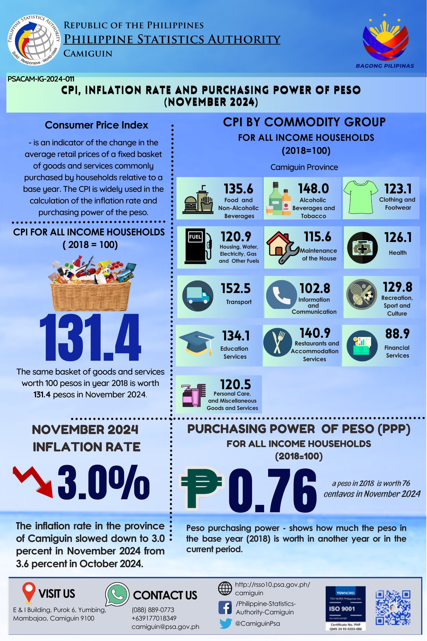 Camiguin registered the fastest growth at 11.0 percent, followed by Misamis Occidental at 6.7 percent, and Misamis Oriental at 6.3 percent. (Photo courtesy of PSA-10)